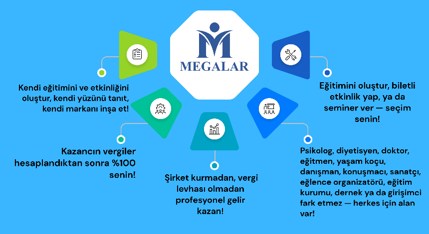 Megalar 